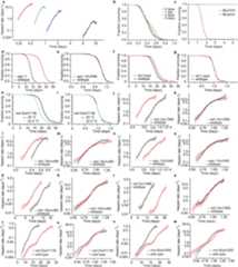 Extended Data Figure 4