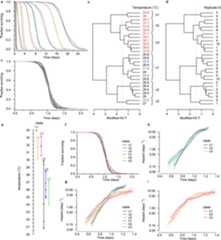 Extended Data Figure 3