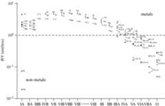 Figure 11.