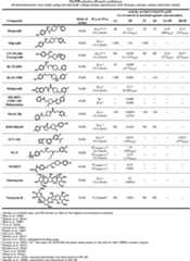 graphic file with name pharmrev.120.000131_t10.jpg