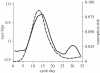 Figure 4.