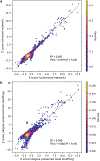 Extended Data Fig. 5 |