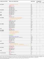 graphic file with name pbio.0040303.t001.jpg