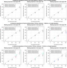 Figure 1—figure supplement 8.