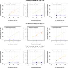 Appendix 2—figure 2.