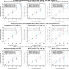 Figure 1—figure supplement 9.