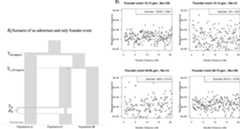 Appendix 2—figure 6.