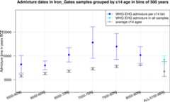 Figure 2—figure supplement 2.