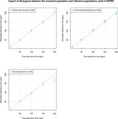 Figure 1—figure supplement 4.