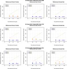 Appendix 2—figure 3.