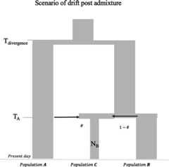 Appendix 2—figure 5.