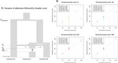 Appendix 2—figure 4.