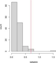 Appendix 1—figure 3.