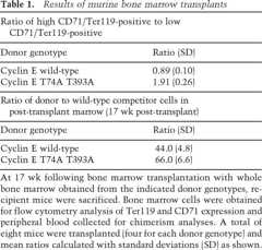 graphic file with name 1677tbl1.jpg