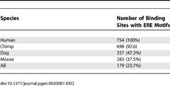 graphic file with name pgen.0030087.t002.jpg
