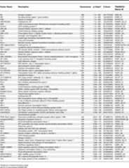 graphic file with name pgen.0030087.t003.jpg