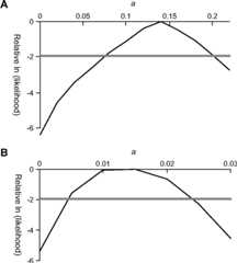 FIG. 2.—