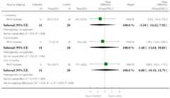 graphic file with name emss-57372-t0032.jpg