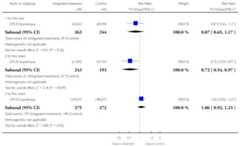 graphic file with name emss-57372-t0054.jpg