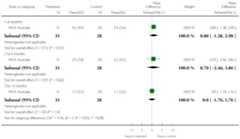 graphic file with name emss-57372-t0031.jpg