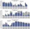 Extended Data Fig. 4