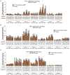 Extended Data Fig. 2