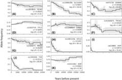 Fig 10