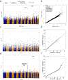 Extended Data Fig. 2|