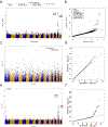Extended Data Fig. 3|