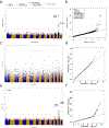 Extended Data Fig. 5|