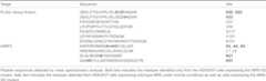 graphic file with name jcs-127-19-4234-t02.jpg