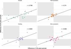 Extended Data Fig. 5