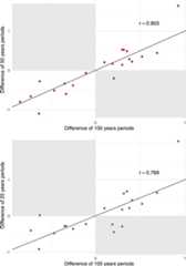 Extended Data Fig. 3