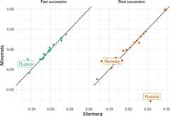 Extended Data Fig. 2