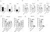 Figure 5: