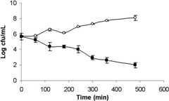 FIG 4 