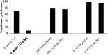 FIG 7