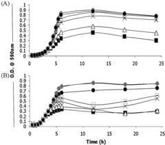 FIG 3 