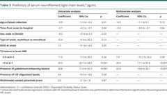 graphic file with name NEUROLOGY2018885046TT3.jpg