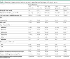 graphic file with name NEUROLOGY2018885046TT2.jpg