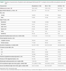 graphic file with name NEUROLOGY2018885046TT1.jpg