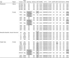 graphic file with name pnas.1108982108t01.jpg
