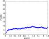 Fig. S4.