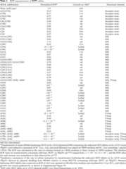 graphic file with name 502tbl1.jpg