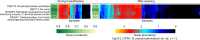 Extended Data Fig. 7