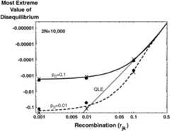 Figure 4.—