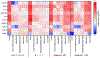 Extended Data Figure 5.