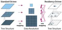 Fig. 4: