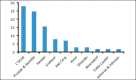 Graph 1
