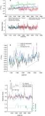 Extended Data Fig. 9